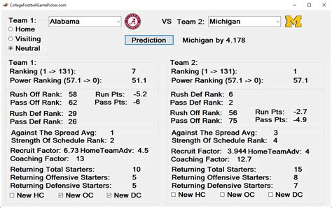 free college football picks against the spread computer